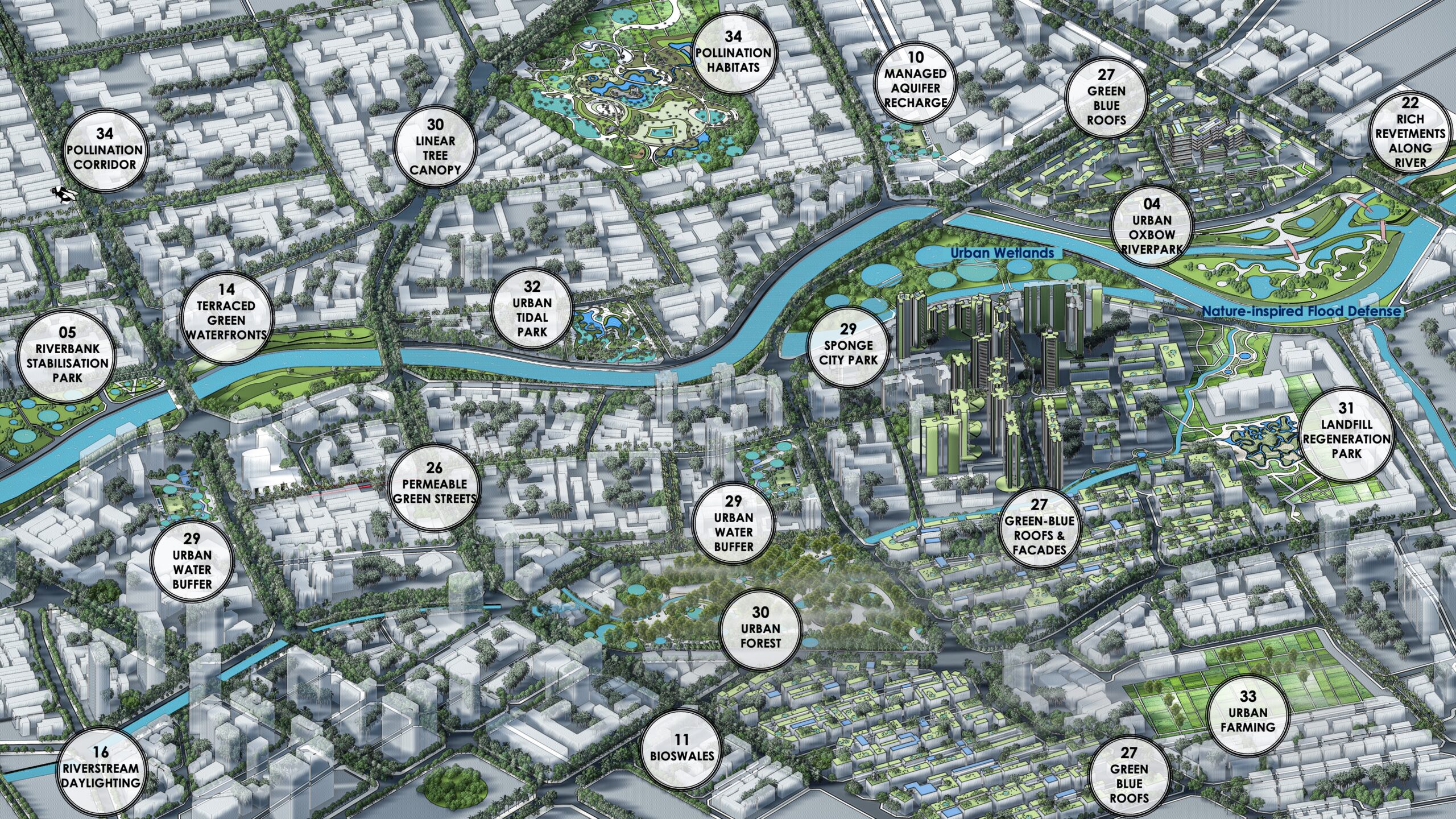 Climate-smart and Resilient City