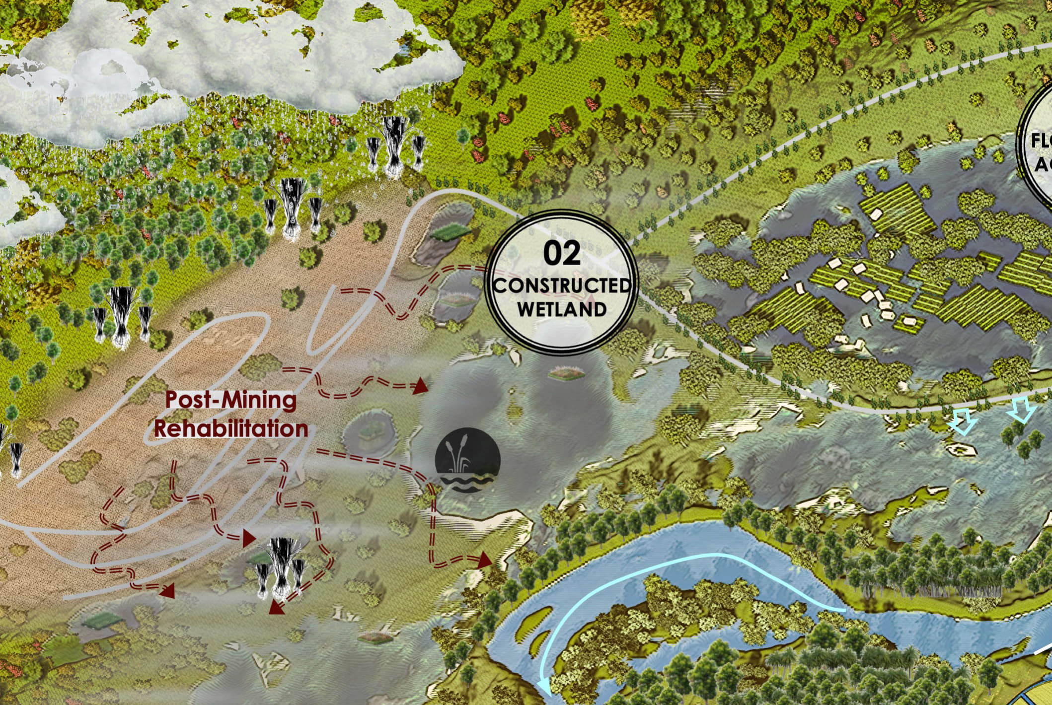Constructed Wetlands