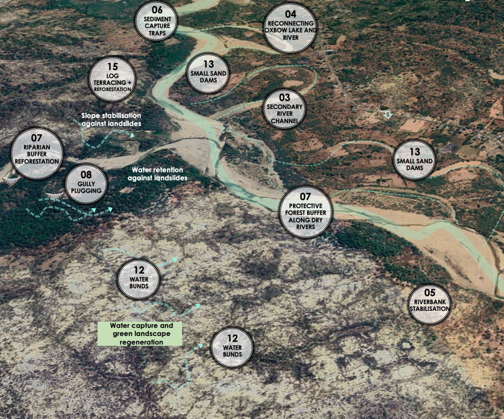 Managed Aquifer Recharge (mar)