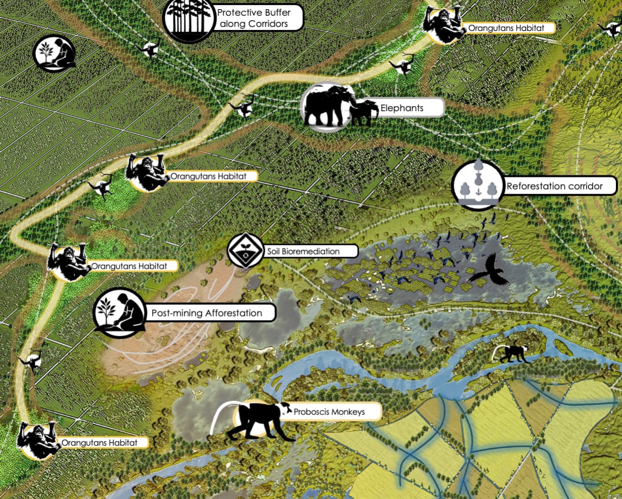 Wildlife Mobility Linkages